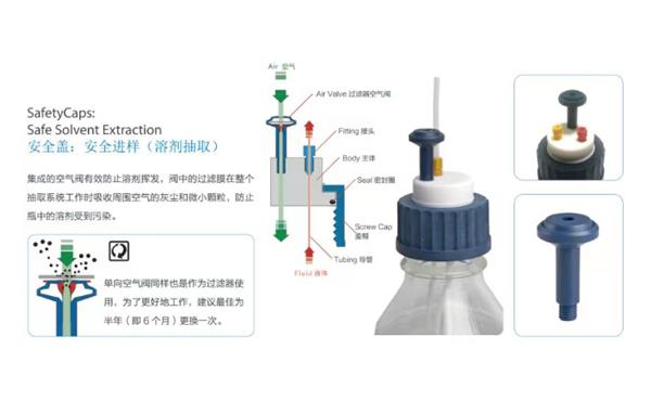 溶液抽取安全密封盖