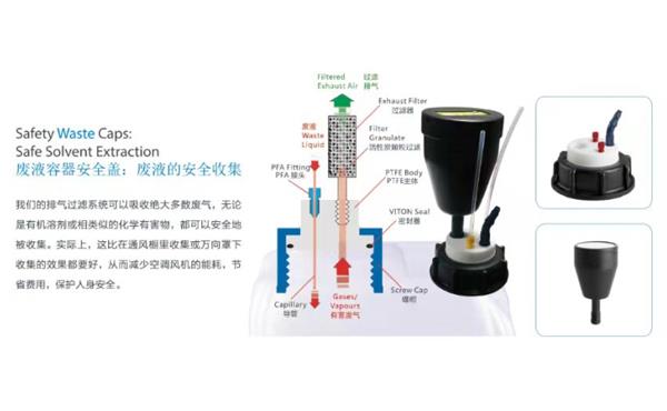 废液抽取安全密封盖